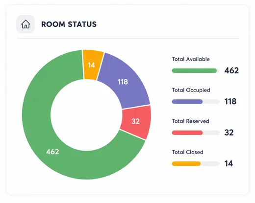Room status chart