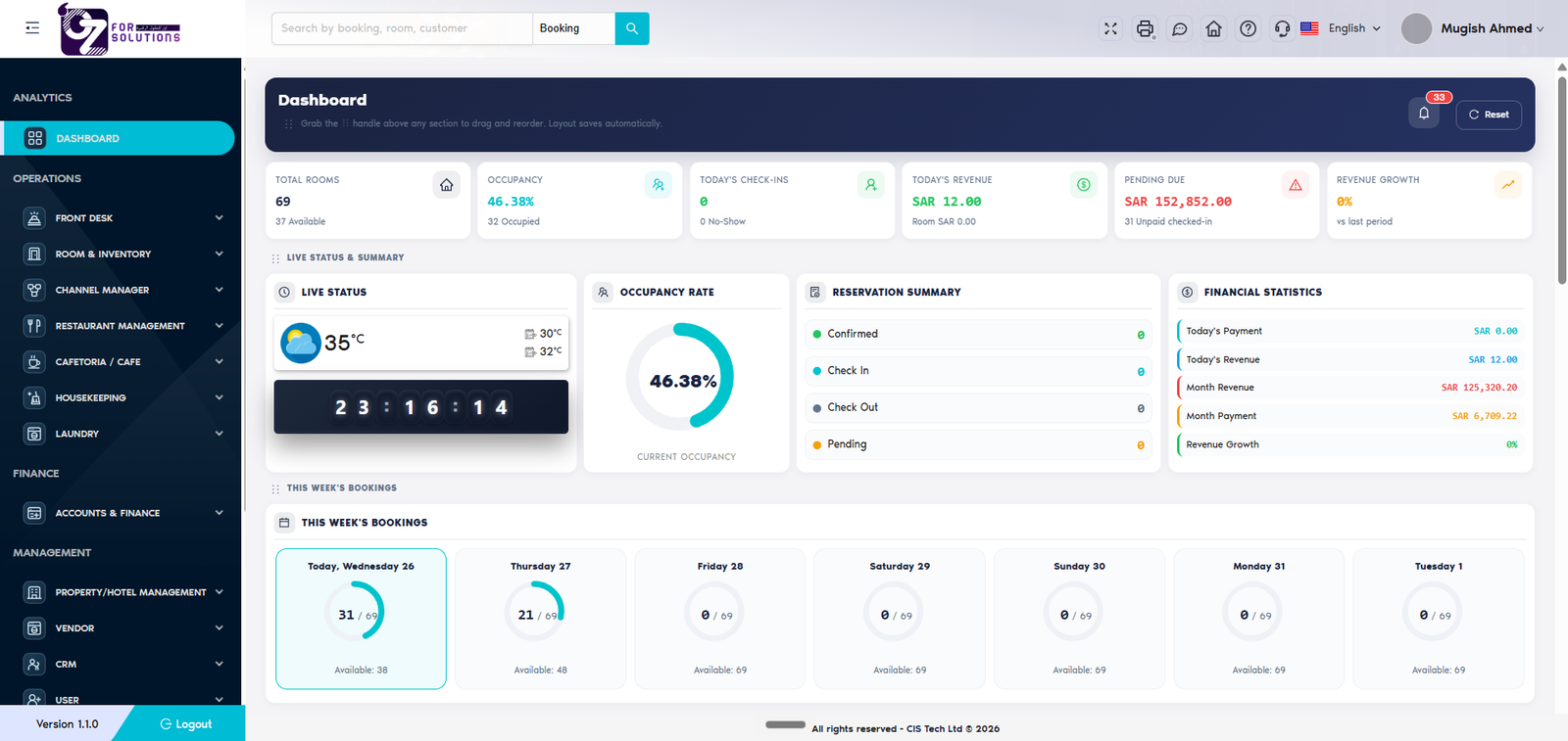 OZ For Solutions hotel management dashboard