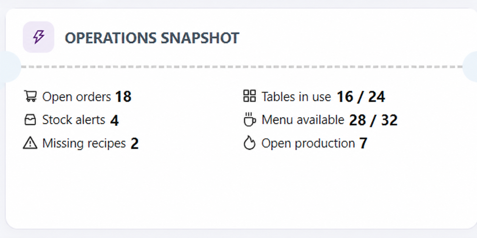 Restaurant operations snapshot with active orders, tables, menu and production values