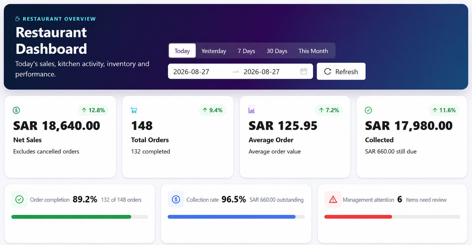 OZ restaurant POS dashboard