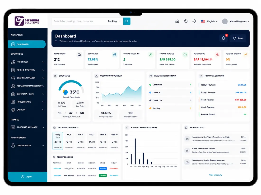 Front desk dashboard with room and guest activity